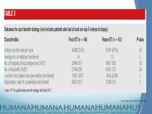 Blastocyst-Transfer-2017-10
