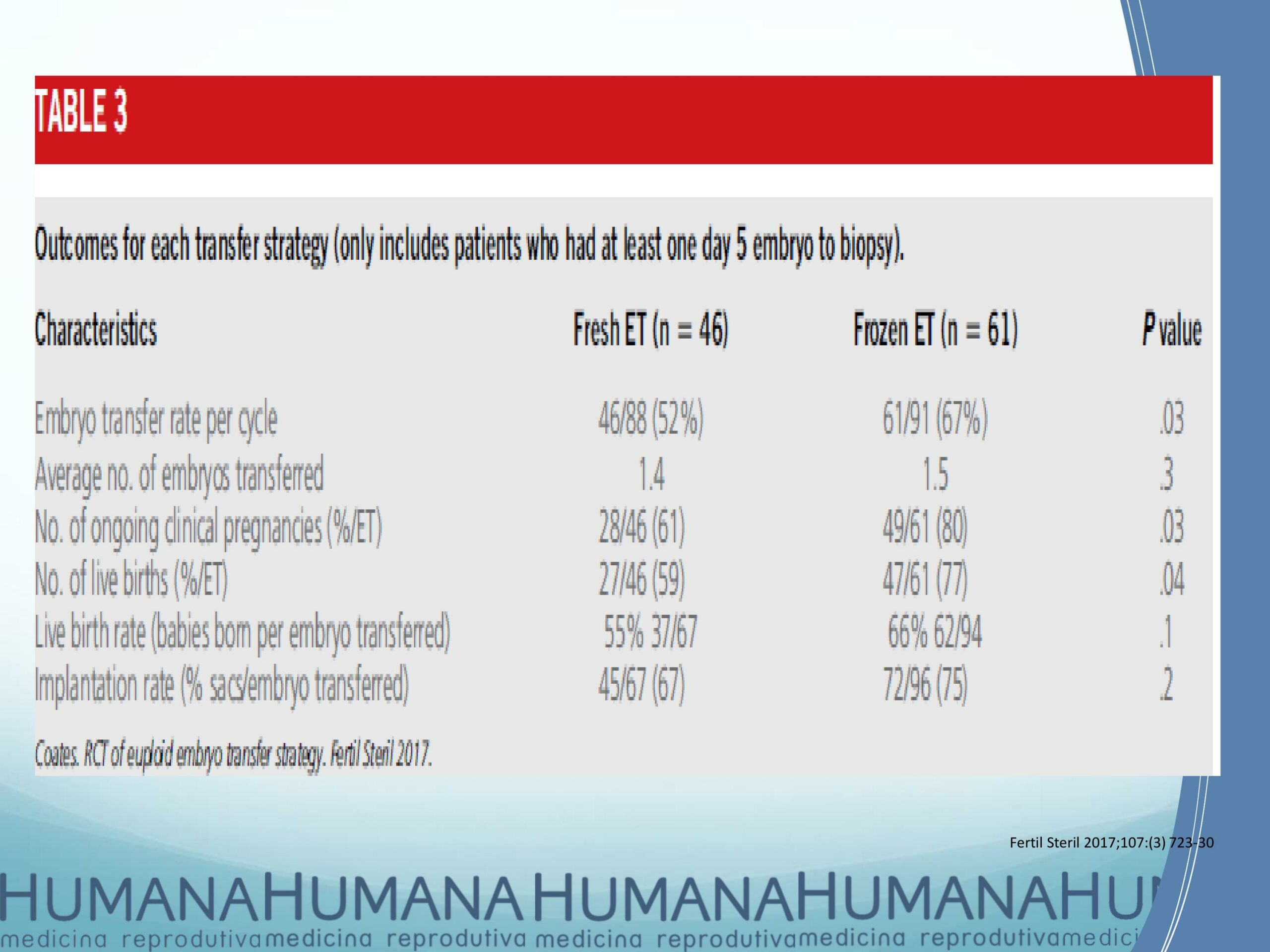 Blastocyst-Transfer-2017-10