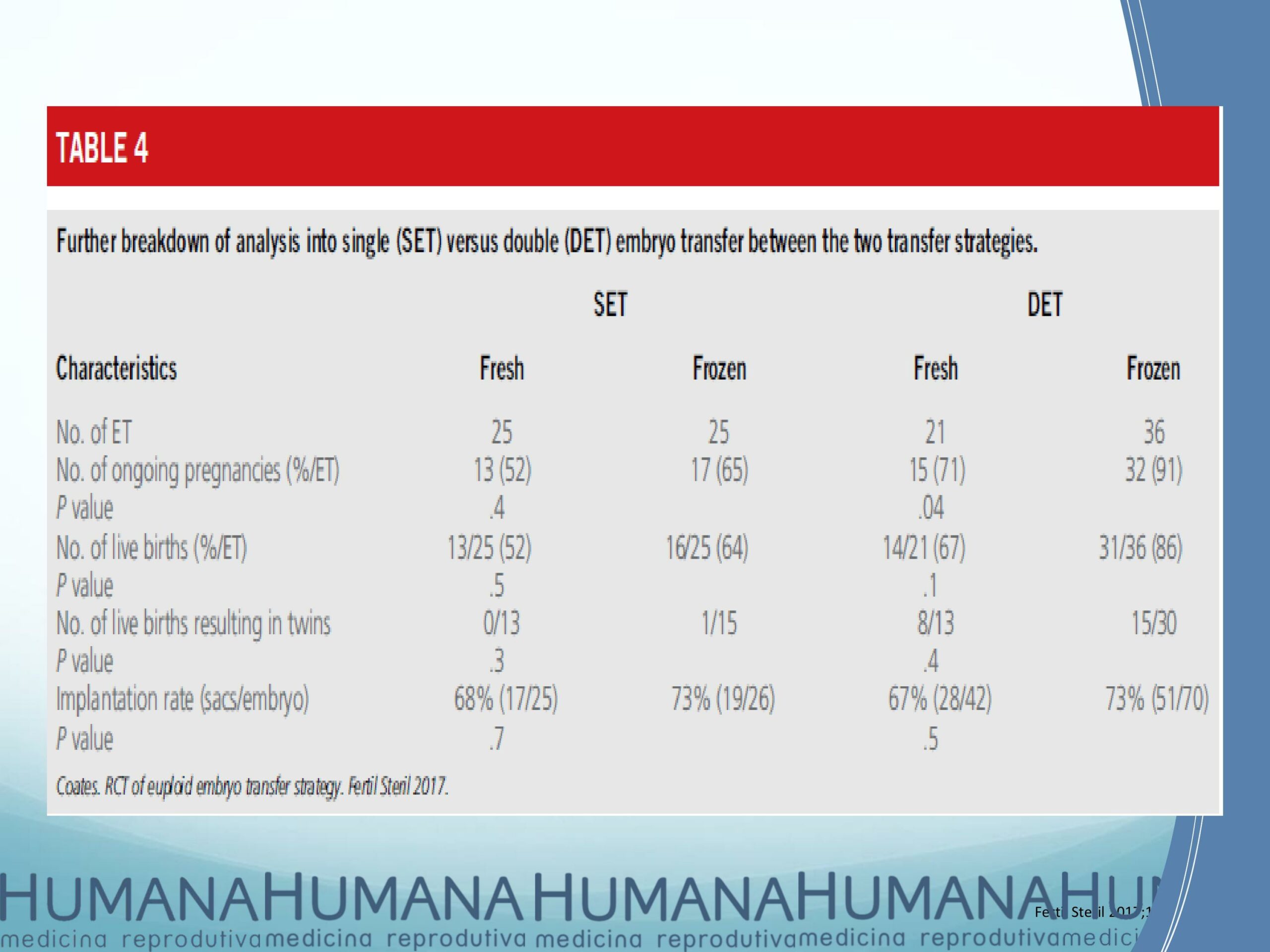 Blastocyst-Transfer-2017-11