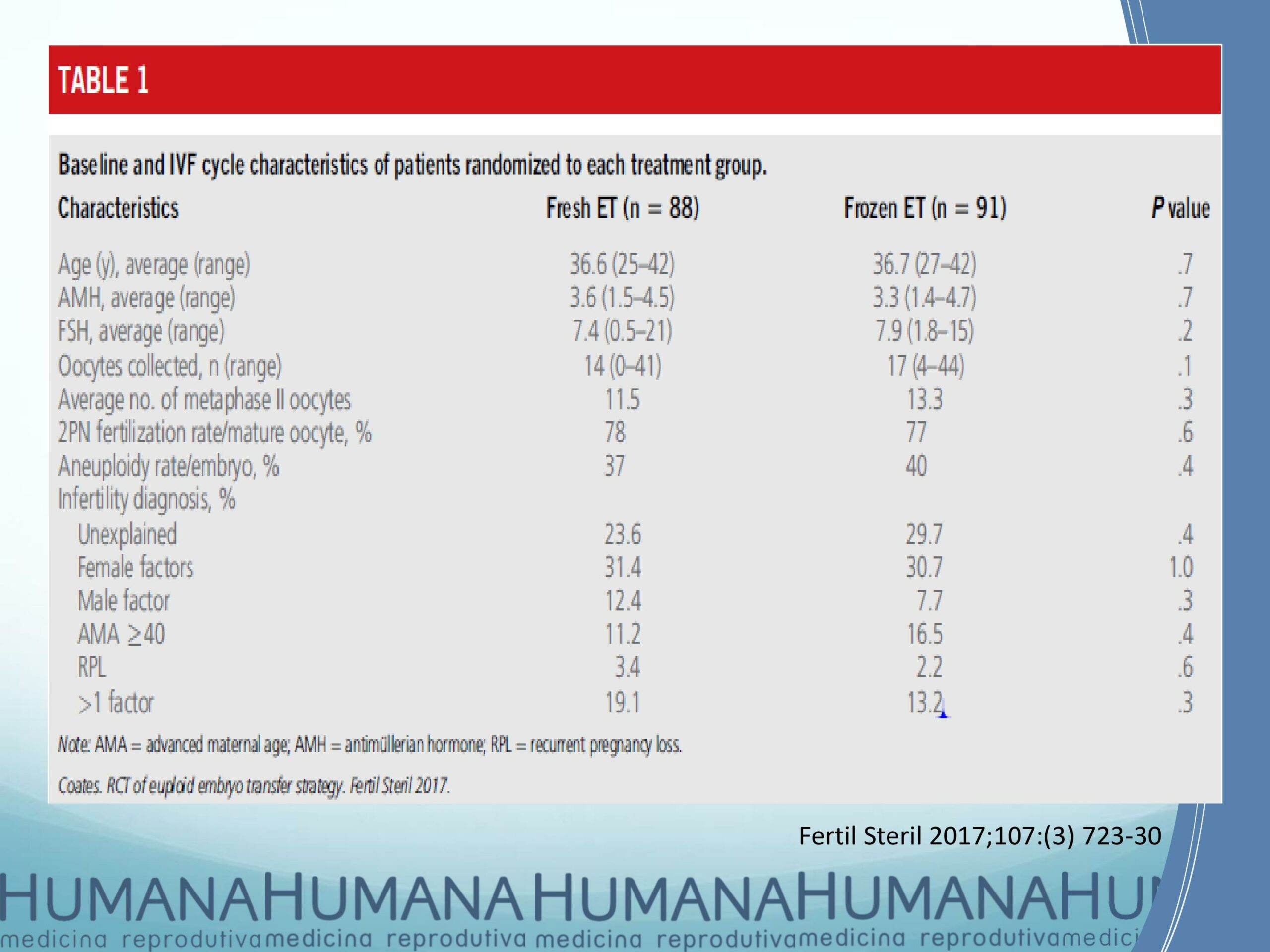 Blastocyst-Transfer-2017-8