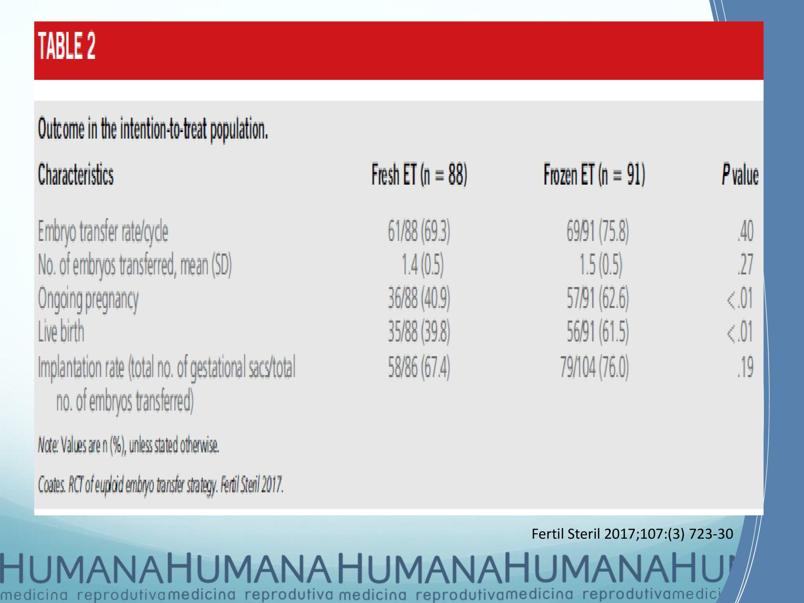 Blastocyst-Transfer-2017-9