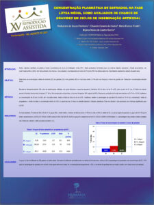 POSTER.-Estradiol-FLM-e-IAIU.-SBRA-2011