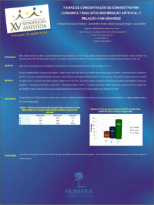 POSTER2-Beta-hCG-e-IAIUSBRA-2011