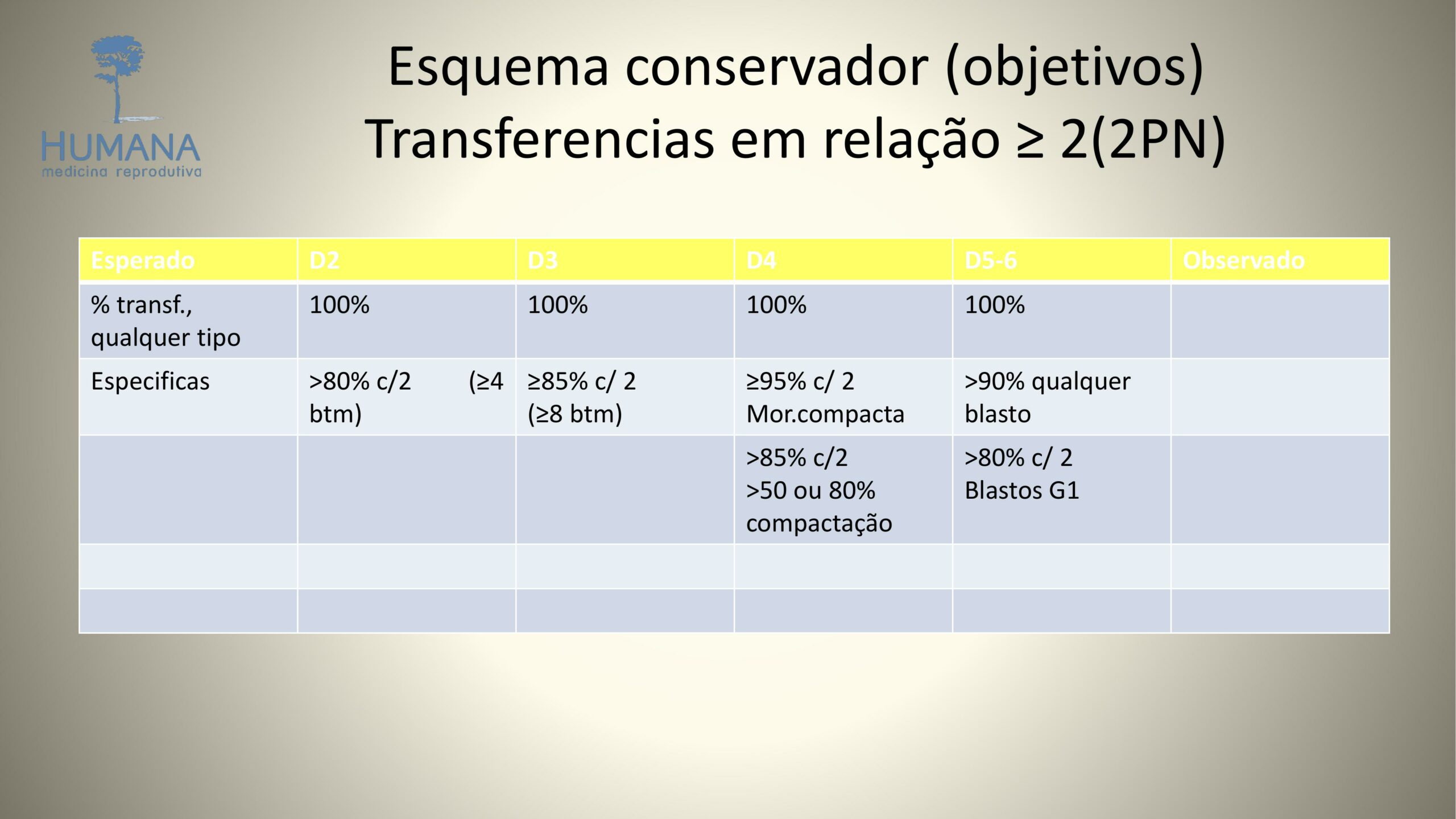 Protocolos-de-Transferência-5