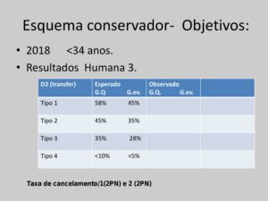 Validação-de-classificação-de-transferência-e-protocolos-12