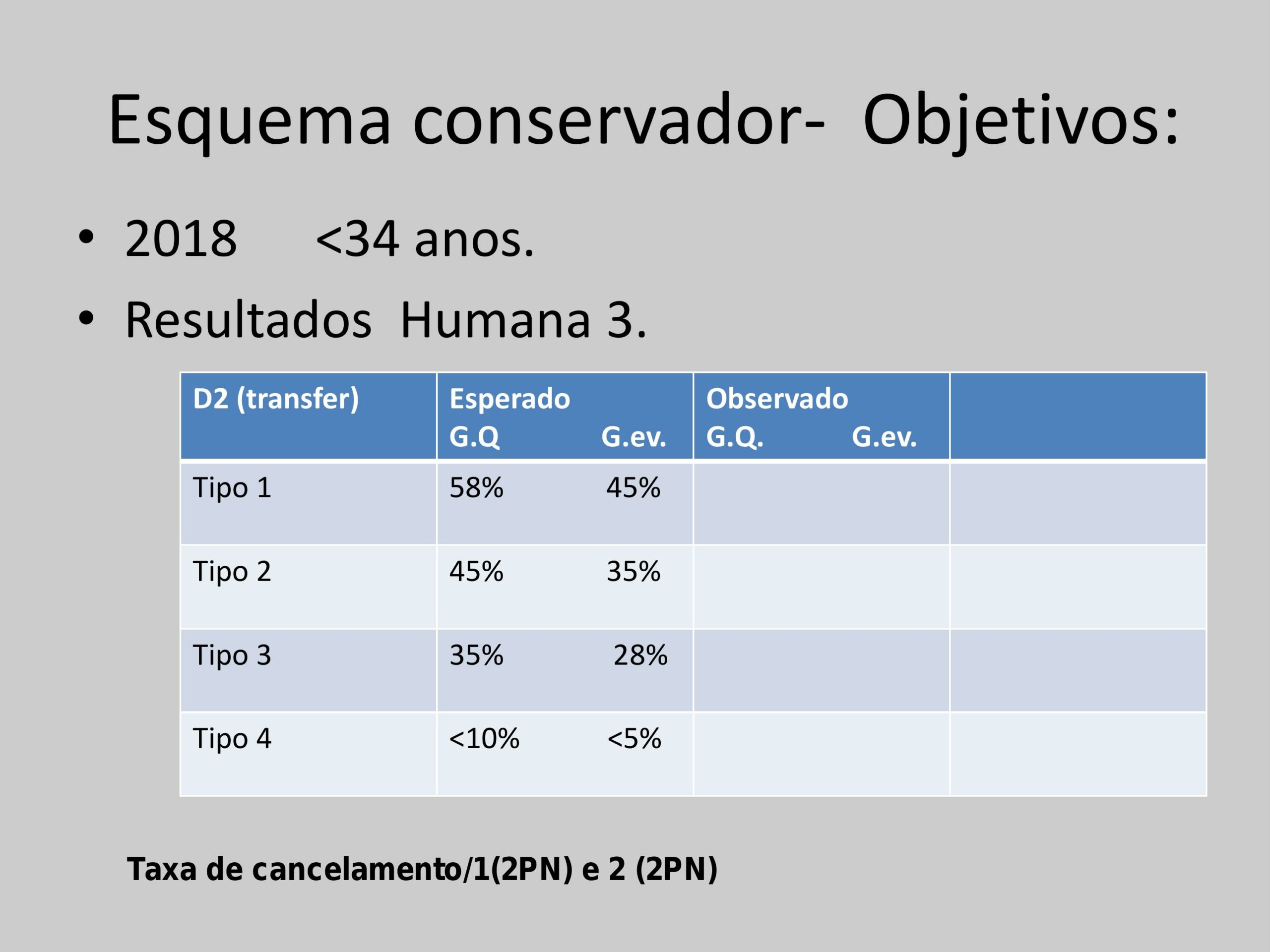 Validação-de-classificação-de-transferência-e-protocolos-12
