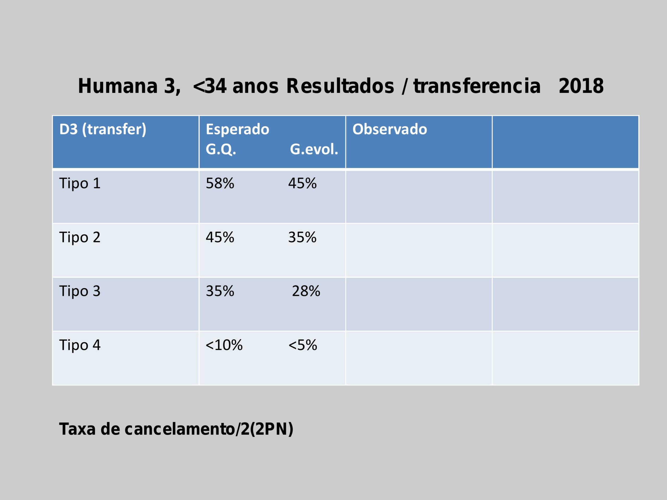 Validação-de-classificação-de-transferência-e-protocolos-13