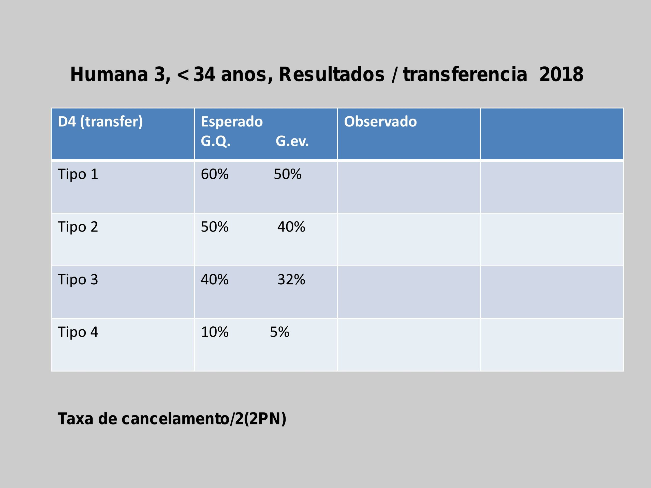 Validação-de-classificação-de-transferência-e-protocolos-14 (1)