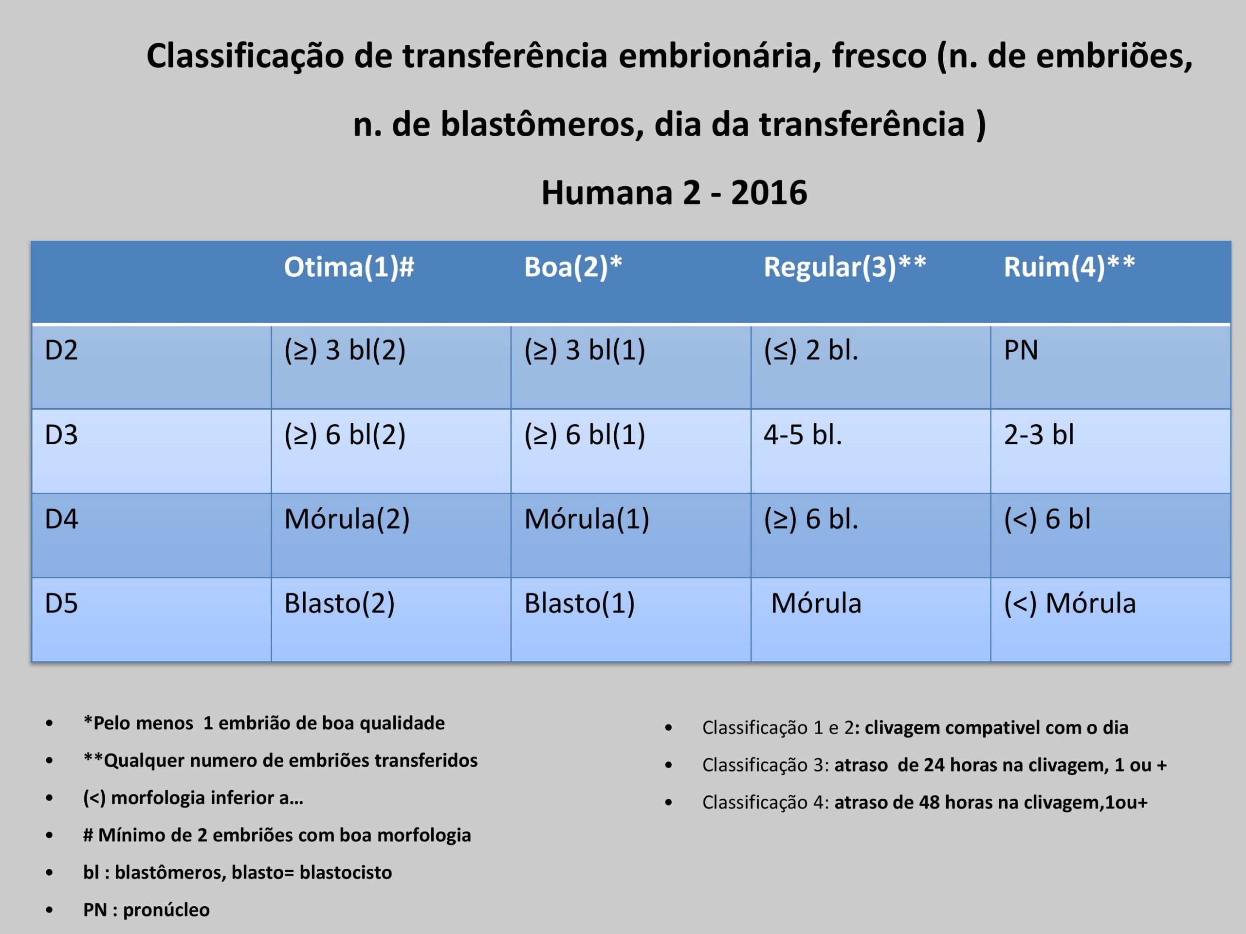 Validação-de-classificação-de-transferência-e-protocolos-2