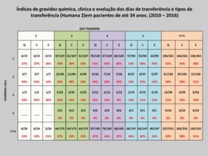 Validação-de-classificação-de-transferência-e-protocolos-3