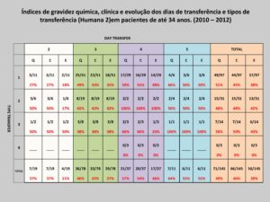 Validação-de-classificação-de-transferência-e-protocolos-4