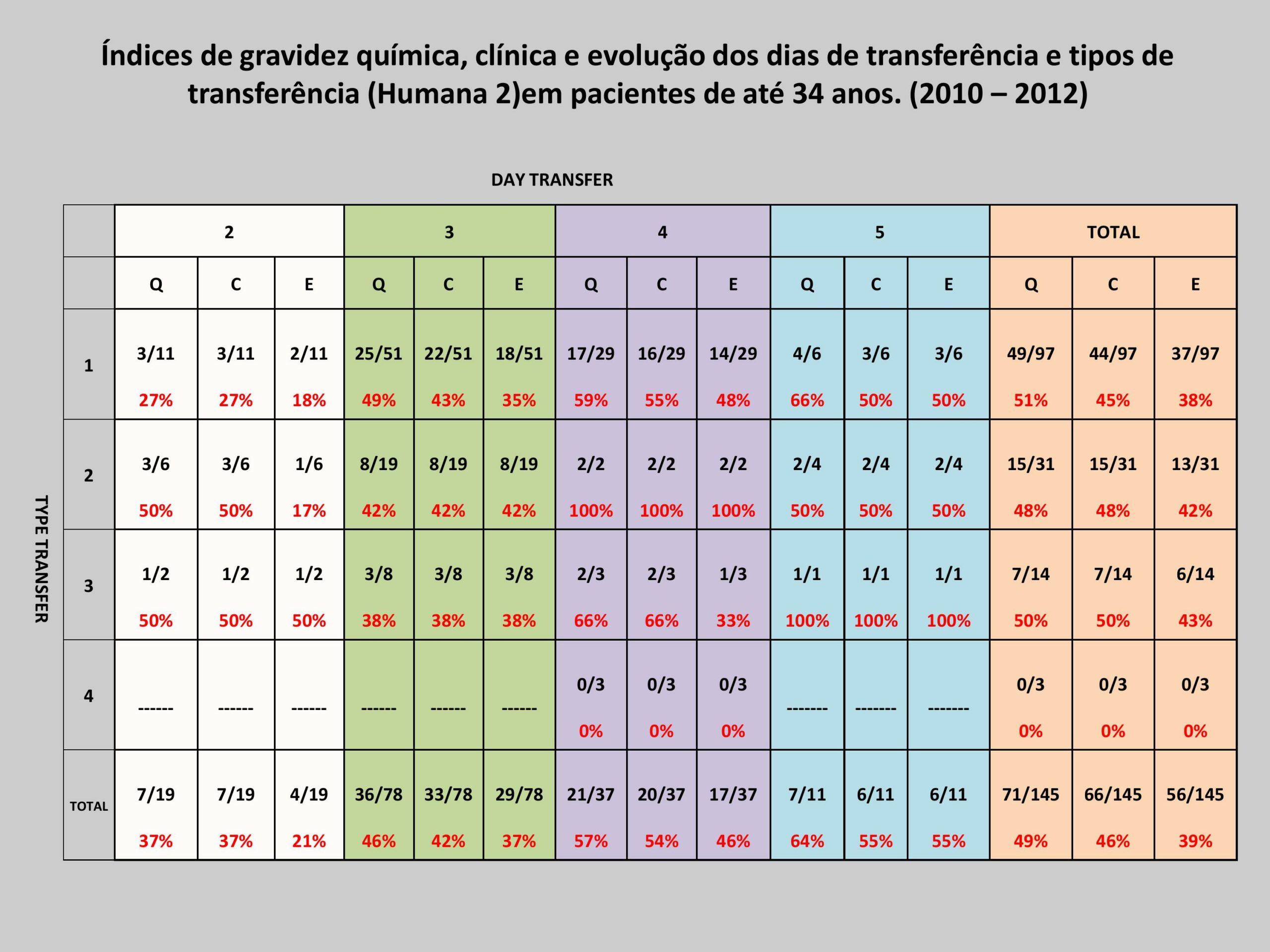 Validação-de-classificação-de-transferência-e-protocolos-4