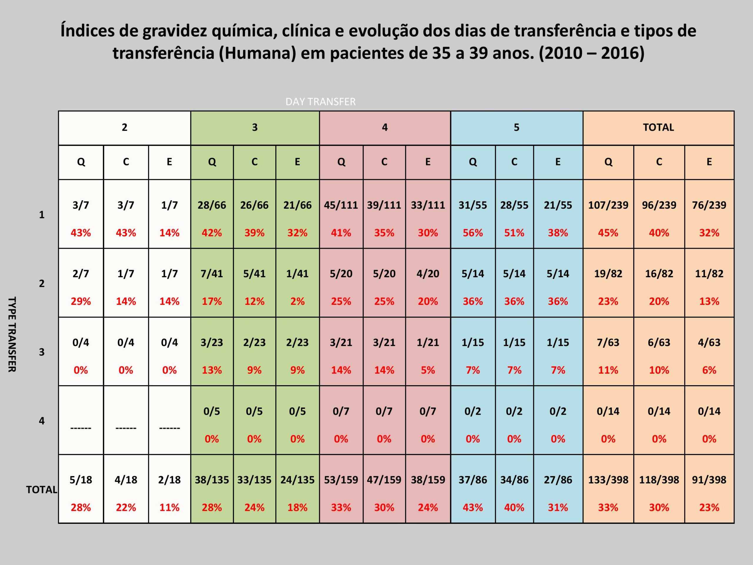 Validação-de-classificação-de-transferência-e-protocolos-5
