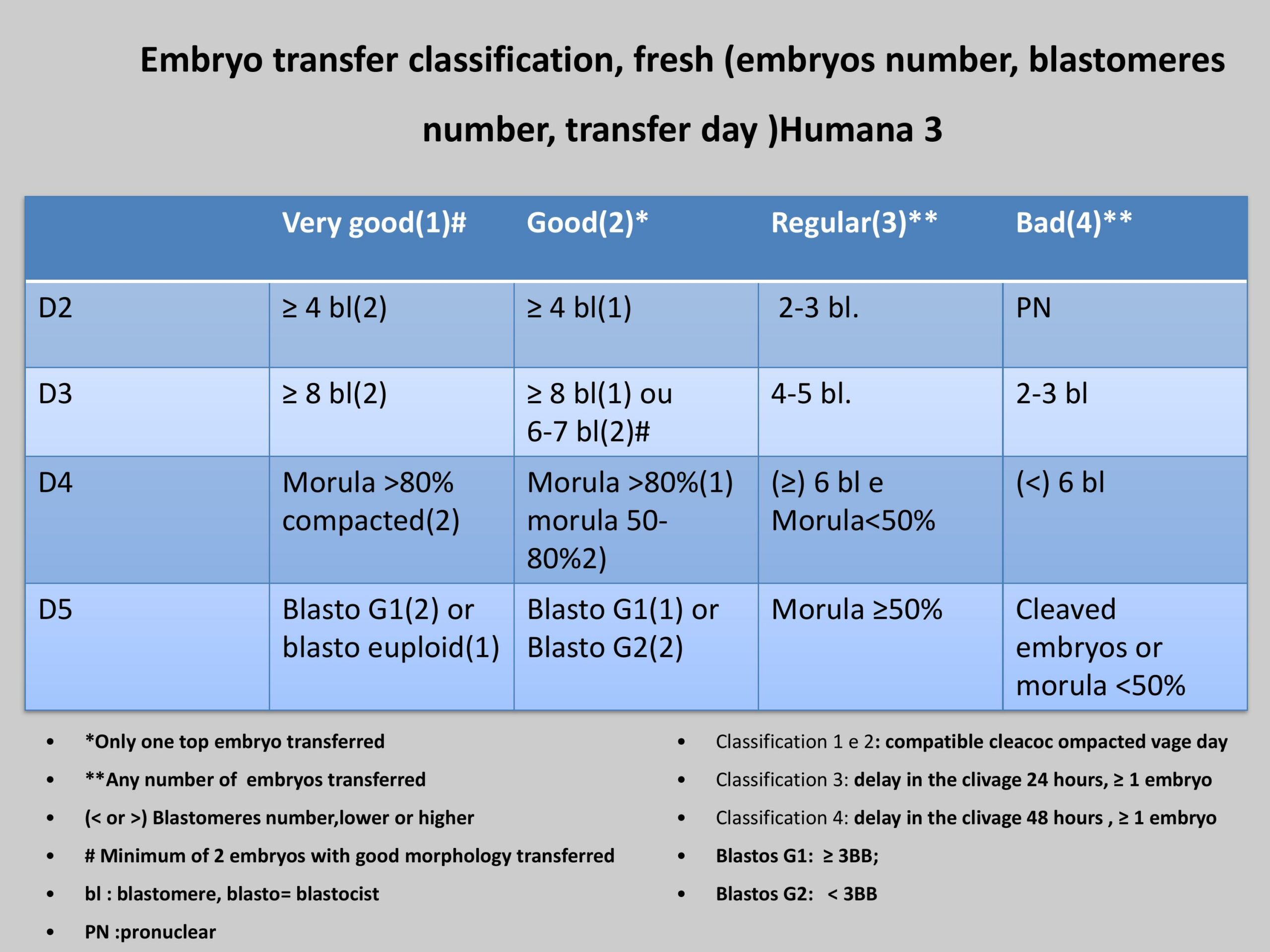 Validação-de-classificação-de-transferência-e-protocolos-6